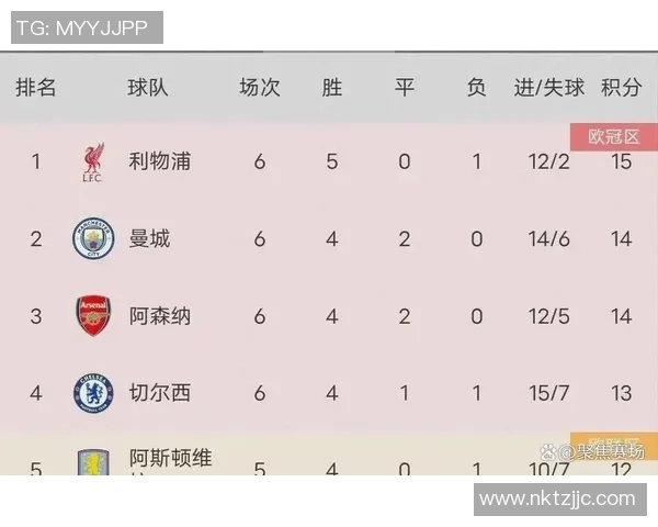 英超夺冠赔率最新解析阿森纳领跑曼城切尔西利物浦紧随其后